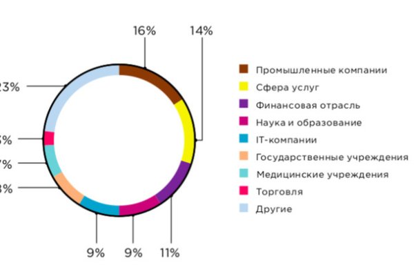 Кракен маркетплейс в тг