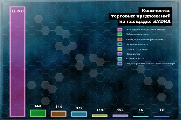 Кракен даркнет маркетплейс vtor run