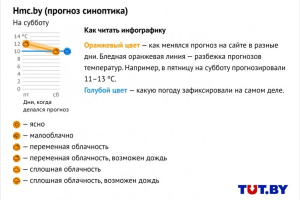 Нарко маркетплейсы