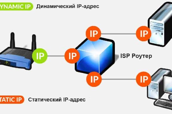 Что будет если зайти в кракен